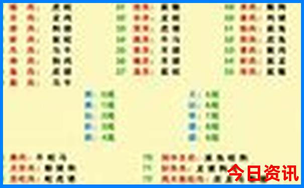 云南的5a级景区